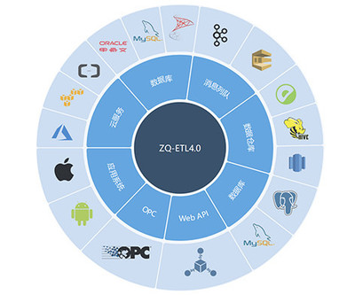 鑫海智桥“ZQ-ETL4.0数据采集软件”重磅发布!